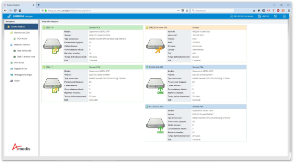 Eureka Analyzer : Inventaire et fonction des hyperviseurs