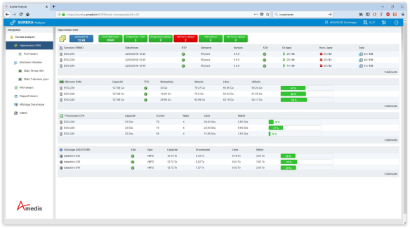 Eureka Analyzer : Etat des ressources Vmware disponibles