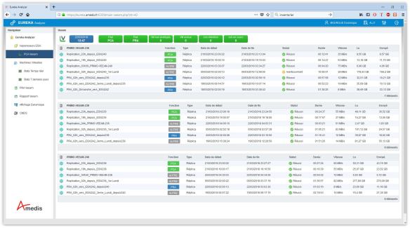 Eureka Analyzer : Analyse des sauvegardes Veeam