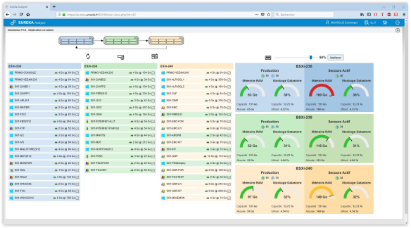 Eureka Analyzer : Simulation de la sécurité de votre PCA