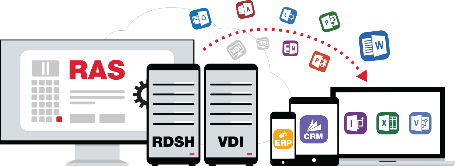 Logo VDI Parallels RAS